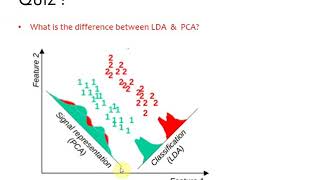 Linear Discriminant Analysis LDA vs Principal Component Analysis PCA [upl. by Prussian]