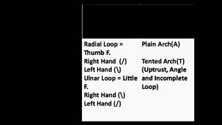 DACTYLOSCOPY NOTES  CRIMINALISTICS [upl. by Drucie]