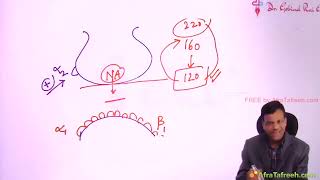 ANS4 Anti Adrenergic Drug Grg pharmacology [upl. by Xylon450]