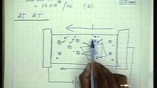 Basic Electronics IIT Kharagpur Part 03 of 38 [upl. by Shermie]