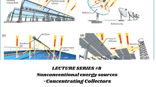 Concentrating CollectorsPoint Focusing amp Line FocusingBEVTUECECSEOpen ElectiveSolar collector [upl. by Airdnola98]