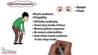 Myasthenia Gravis Summarized in 3 Minutes for HCPs Presentation  Diagnosis  Treatment [upl. by Anilet]