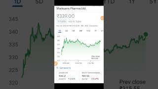 Marksans pharma share latest news  marksans pharma share news  marksans pharma share [upl. by Nirrat294]