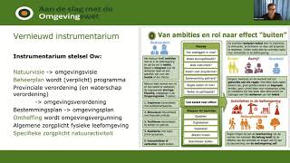 Webinar Wat betekent de Omgevingswet voor natuur en milieuorganisaties [upl. by Barbour327]