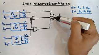 3Bit Magnitude Comparator Using 1Bit Magnitude Comparator  Digital Circuits and Logic Design [upl. by Airekat]