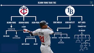 The Rays are really good at this  Delmon Young Trade Tree [upl. by Alisa]