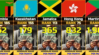 Minimum Wage USD per Month by Country UPDATE [upl. by Milak]