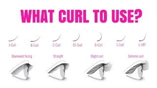 WHAT EYELASH EXTENSION CURL TO USE ON THE NATURAL LASH [upl. by Ardnekan]