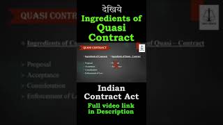 Ingredients of Contract and Quasi Contract  LawGuruOfficial  shorts  lawguru  Law Guru [upl. by Ina]