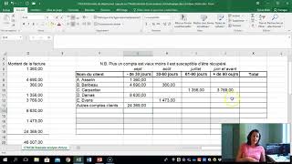 Analyse chronologique des créances pour calculer la provision pour dépréciation des créances [upl. by Fadiman]