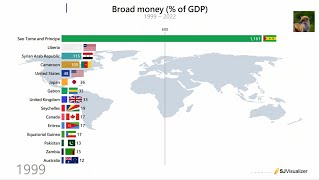 Broad money  of GDP Top 15 Countries 1999  2022 [upl. by Chrisman218]