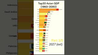 Part3  Who will be the richest Asian countries   Bar Chart Race 19602080 [upl. by Ali]