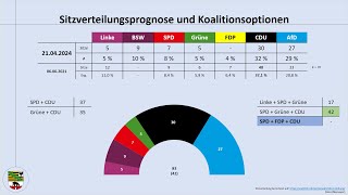 SachsenAnhalt ein Blick auf aktuelle Umfrageergebnisse April 2024  Haseloff [upl. by Nomsed]