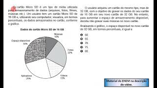 ENEM 2017  Versão Libras  Porcentagem  O cartão Micro SD é um tipo de mídia utilizada [upl. by Otiragram]