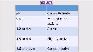 COMMUNITY CARIES ACTIVITY TESTS B1G1 [upl. by Bale522]