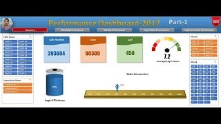 Performance Dashboard In Excel  Part1 [upl. by Zebulen91]