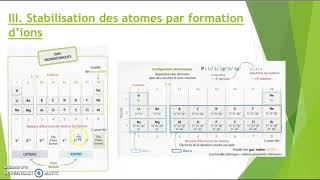 chap3stabilité des entités chimiquescapsule n°2 [upl. by Einnor]