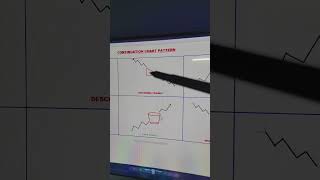 Continuation Chart pattern stockmarket beginners trading [upl. by Aryan]