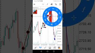 daily price behaviour H1 time frame H H H L Bullish H Hout sideH H inside H L Buy [upl. by Hsirt937]