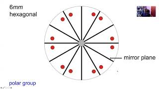 Crystallography structure solution Lecture 4 of 9 [upl. by Anekam]