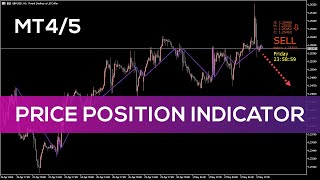 Price Position Indicator for MT4 and MT5  FAST REVIEW [upl. by Nolrac321]