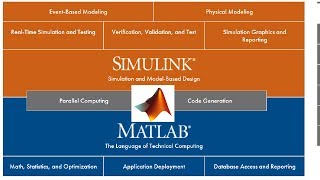 Modelling Simulation and Control of a Quadcopter  MATLAB and Simulink Video [upl. by Nwonknu318]