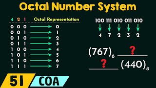 Octal Number System [upl. by Stirling]