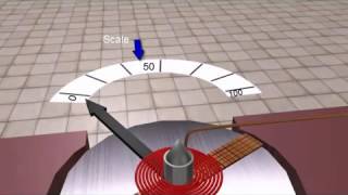 Moving Coil Instrument Animation [upl. by Boardman610]