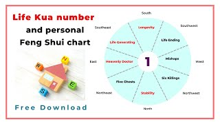 Find your personal Life Kua number and Feng Shui chart — Free Download [upl. by Annayram]