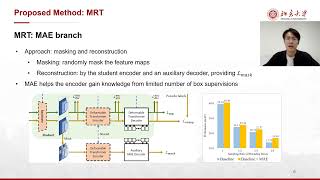 Masked Retraining TeacherStudent Framework for Domain Adaptive Object Detection [upl. by Mirielle]