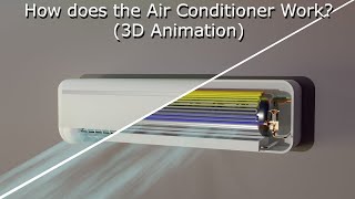 How does the Air Conditioner Work 3D Animation [upl. by Fabiolas]