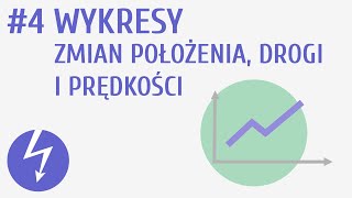 Wykresy zmian położenia drogi i prędkości 4  Kinematyka [upl. by Gemperle622]