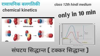 collision theory of reaction rate class 12th chemistry in hindi [upl. by Kenna]