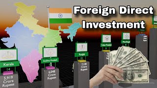 Foreign Direct Investment FDIY in Indian States amp Territories [upl. by Zipah]