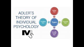 Adlers Theory of Individual Psychology  Simplest Explanation Ever [upl. by Raynard]