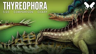 THYREOPHORA Armoured Dinosaurs size comparison Paleoart [upl. by Keisling]