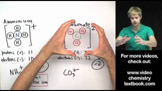 Whats a polyatomic ion [upl. by Asilav]