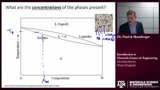 Intro to Phase Diagrams Texas AampM Intro to Materials [upl. by Storm]