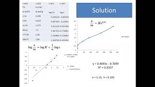 Freundlich Adsorption Isotherm  Surface Chemistry Part 3  csir net Exams  Gate exams [upl. by Nyrem]