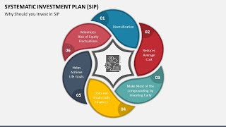 Systematic Investment Plan SIP Animated PPT Slides [upl. by Llertram]