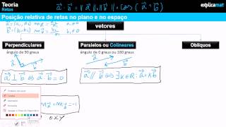 Posição Relativa de Retas no Plano e no Espaço  11º Ano [upl. by Aicillyhp]