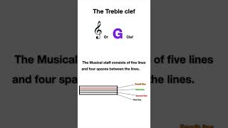 How to read notes on the bass clef Part 1 music musicnotes piano bassclef [upl. by Notsnarc]