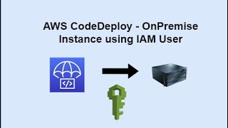 AWS CodeDeploy  Deploy an application to the onpremise instance [upl. by Eseela]