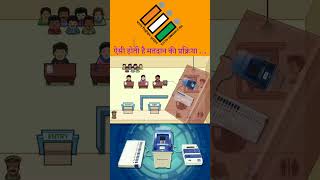 matdan ki prakriya kaisi hiti hai  voting process  dnyaneshwarwatpade [upl. by Oren]