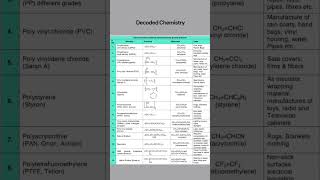 Addition polymerization shortsviralshorts tipsandtricks [upl. by Avirt]