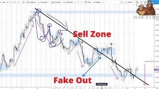 How to analyse Forex charts  The ULTIMATE beginners guide [upl. by Nibur]