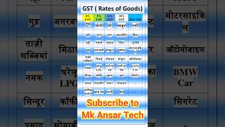 Gst rates  new gst rates shorts youtubeshorts gst [upl. by Gass398]