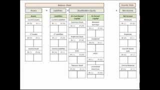 Stockholders Equity Chart Of Accounts Listing With Balance Sheet Template [upl. by Elletnuahc404]