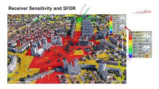 Dynamic range and spurious free dynamic range [upl. by Brott]