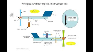 Simple Whirligigs and Weather Vanes [upl. by Ggerg]